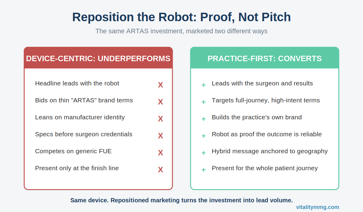Side-by-side comparison of device-centric versus practice-first ARTAS robotic hair transplant marketing