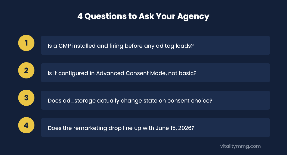 Checklist of four questions to ask your agency about Google consent mode remarketing configuration