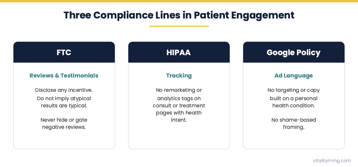 The three compliance lines of medical patient engagement: FTC, HIPAA, and Google policy